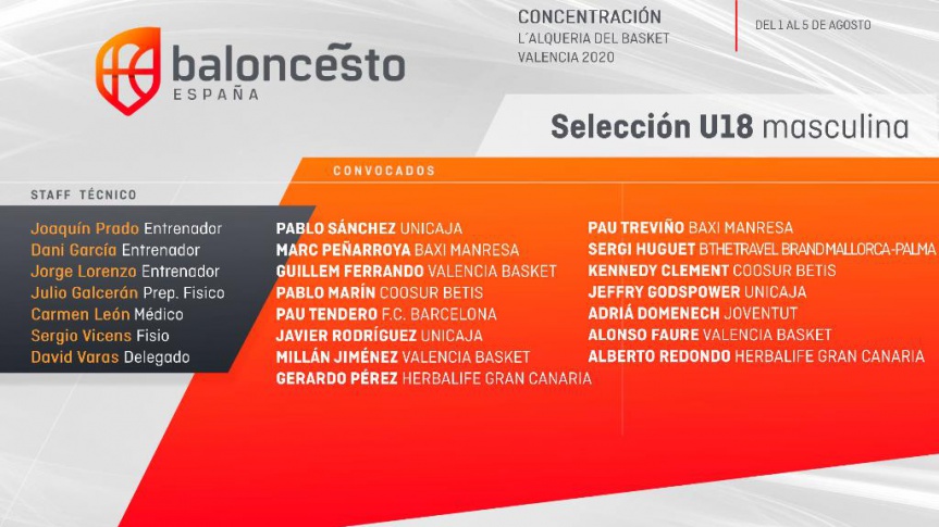 Guillem Ferrando, Millán Jiménez y Alonso Faure, called by U18 Spanish national team