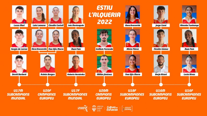 Protagonismo de L’Alqueria del Basket en un verano mágico de las selecciones españolas